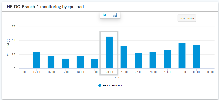 A screenshot of a graph
AI-generated content may be incorrect.